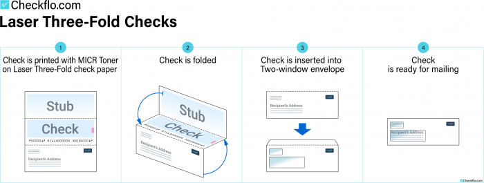 How do Laser Three-Fold Checks work?