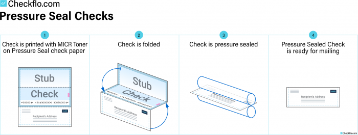 How do Pressure Seal Checks work?