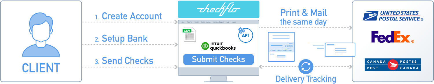 Checkflo App integration with QuickBooks